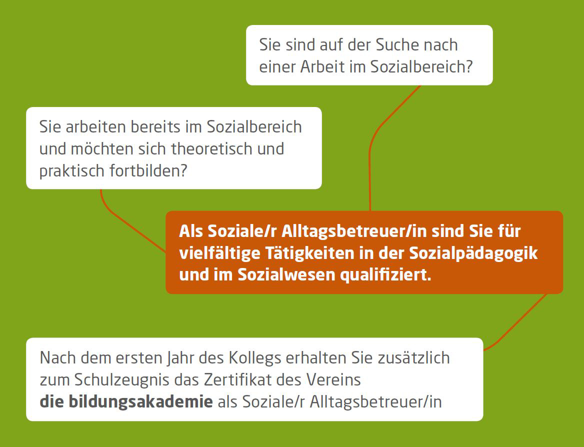 stufe2